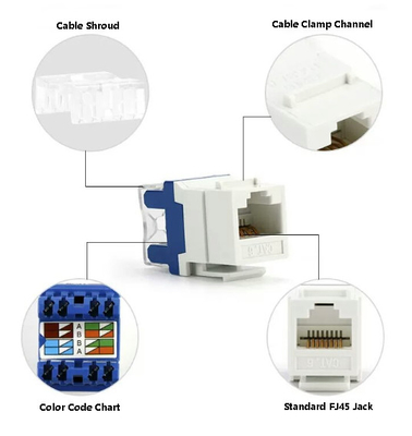 CAT6 RJ45 সকেট - কারখানার অটোমেশনের জন্য 23% কম EMI (TIA-568)